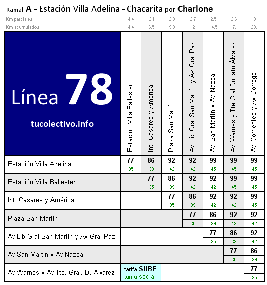 tarifa colectivo línea 78